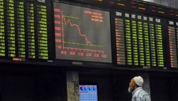 PSX witnesses significant decline as points fall below 61,000 mark